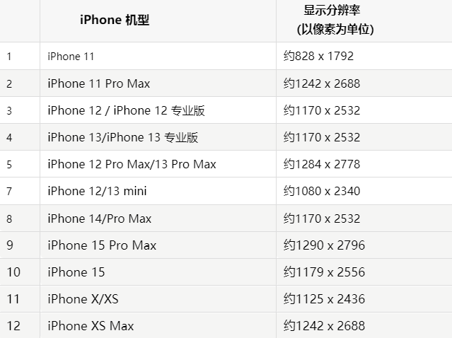 苹丰泽果维修分享iPhone主屏幕壁纸显得模糊怎么办