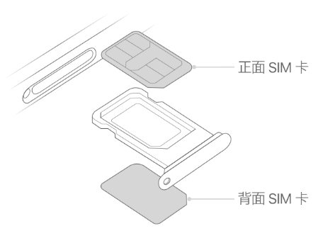 丰泽苹果15维修分享iPhone15出现'无SIM卡'怎么办 