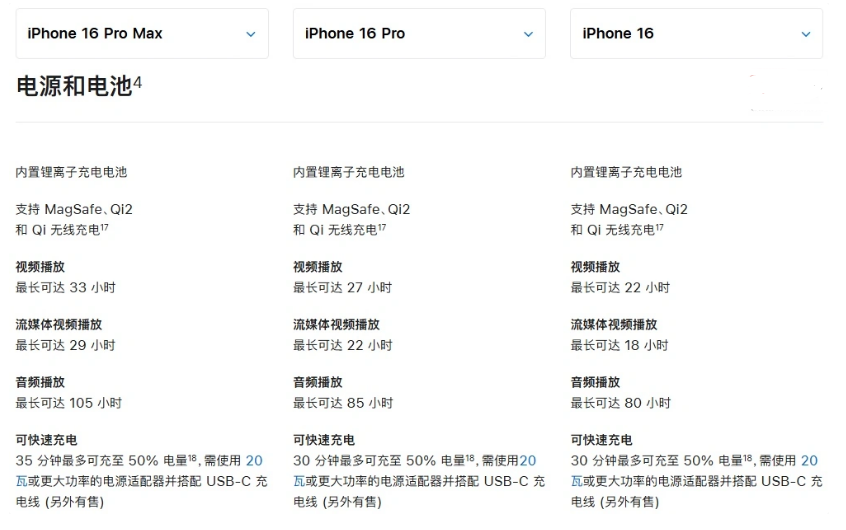 丰泽苹果手机维修分享 iPhone 16 目前实测充电峰值功率不超过 39W 